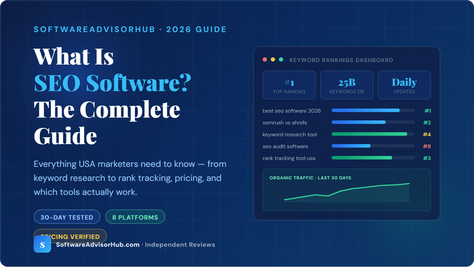 What is SEO software — keyword rankings dashboard showing rank tracking, organic traffic growth, and SEO platform comparison for USA marketers in 2026