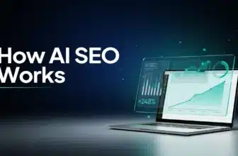 How AI SEO software works - 6-step process from data collection to content recommendations