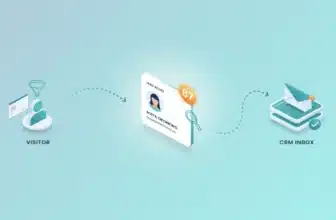 Lead generation pipeline showing a visitor becoming a scored CRM contact
